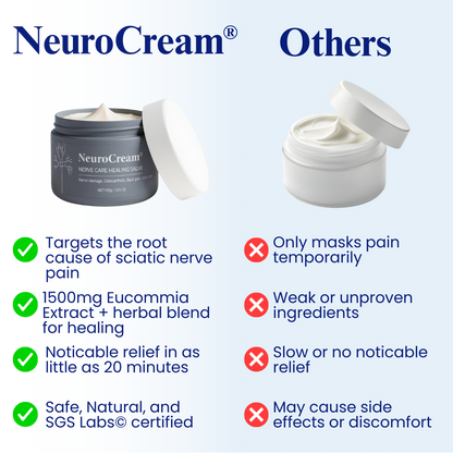 Comparison chart of NeuroCream with other products highlighting its benefits compared to other nerve relief creams